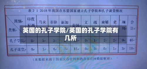 英国的孔子学院/英国的孔子学院有几所-第2张图片
