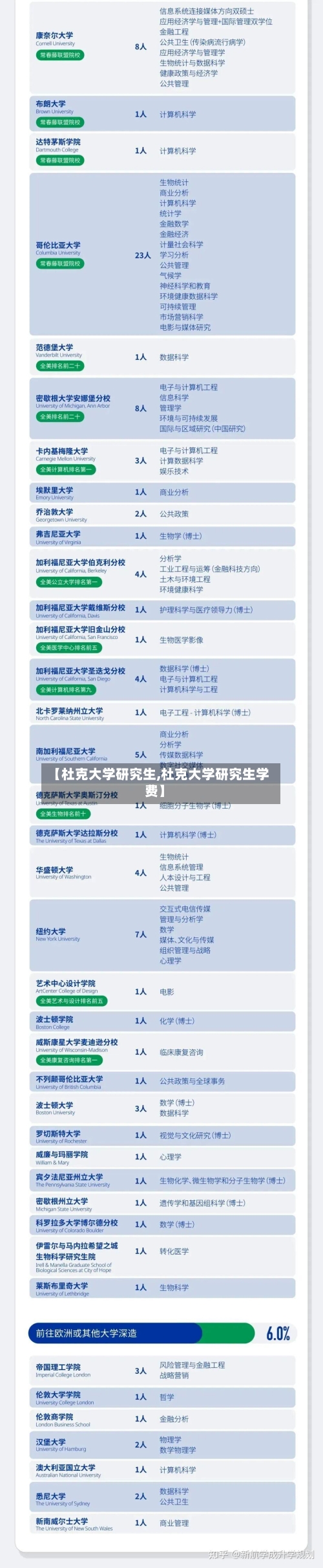 【杜克大学研究生,杜克大学研究生学费】-第2张图片