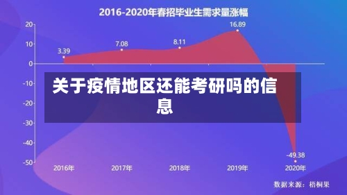 关于疫情地区还能考研吗的信息-第3张图片