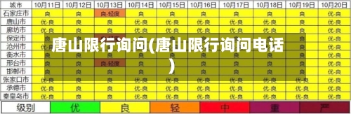 唐山限行询问(唐山限行询问电话)