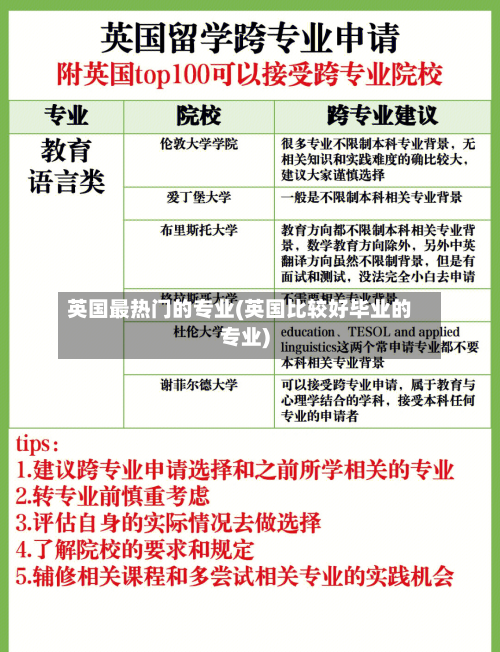英国最热门的专业(英国比较好毕业的专业)