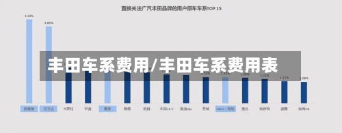 丰田车系费用/丰田车系费用表
