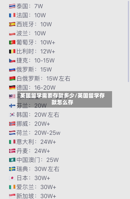 英国留学需要存款多少/英国留学存款怎么存