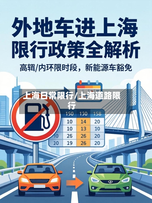 上海日常限行/上海道路限行