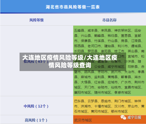 大连地区疫情风险等级/大连地区疫情风险等级查询