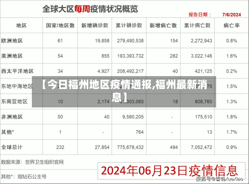 【今日福州地区疫情通报,福州最新消息】