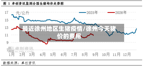最近徐州地区生猪疫情/徐州今天猪价的费用-第3张图片