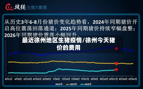 最近徐州地区生猪疫情/徐州今天猪价的费用-第2张图片