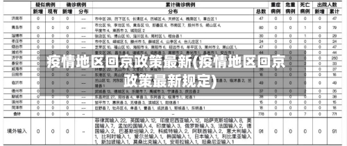 疫情地区回京政策最新(疫情地区回京政策最新规定)-第2张图片