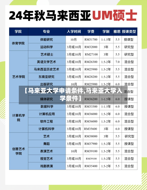 【马来亚大学申请条件,马来亚大学入学条件】