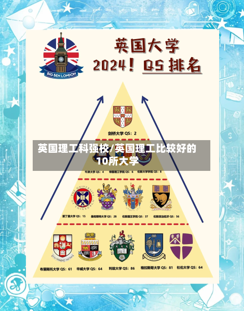英国理工科强校/英国理工比较好的10所大学