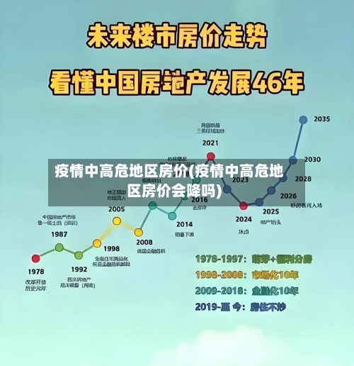 疫情中高危地区房价(疫情中高危地区房价会降吗)
