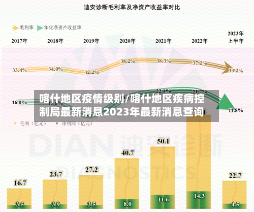 喀什地区疫情级别/喀什地区疾病控制局最新消息2023年最新消息查询