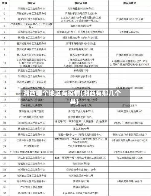 湘西哪个地区有疫情(湘西有那几个县)