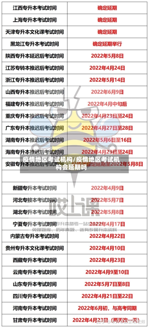 疫情地区考试机构/疫情地区考试机构会延期吗-第2张图片