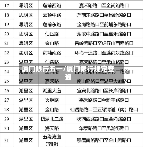 厦门限行五一/厦门限行规定查询-第2张图片