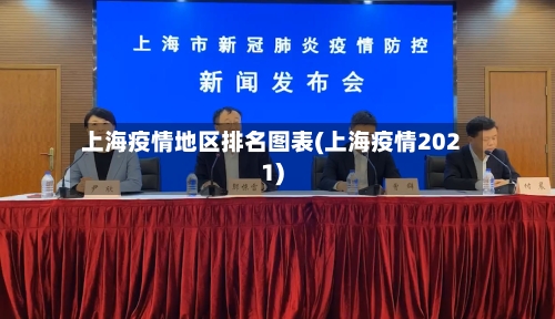 上海疫情地区排名图表(上海疫情2021)-第2张图片