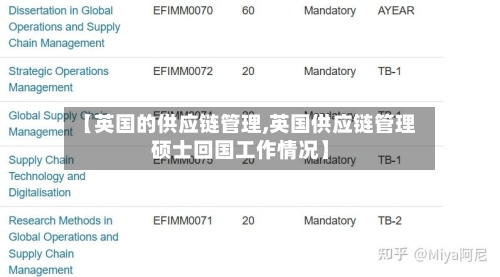 【英国的供应链管理,英国供应链管理硕士回国工作情况】-第2张图片