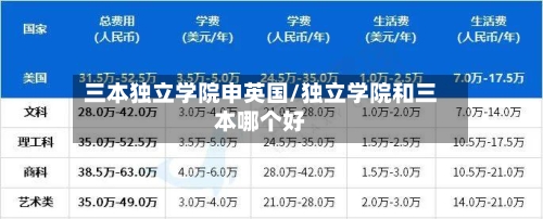 三本独立学院申英国/独立学院和三本哪个好-第3张图片
