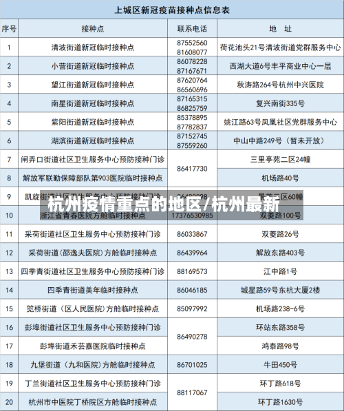 杭州疫情重点的地区/杭州最新-第3张图片