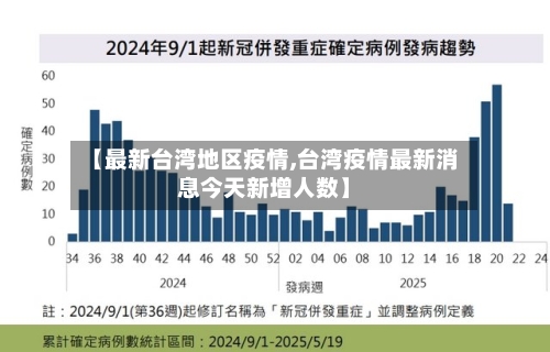 【最新台湾地区疫情,台湾疫情最新消息今天新增人数】