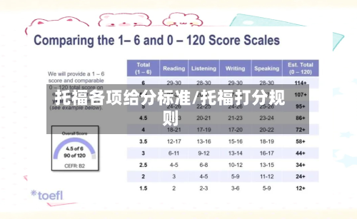 托福各项给分标准/托福打分规则