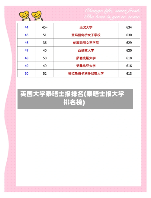 英国大学泰晤士报排名(泰晤士报大学排名榜)-第2张图片