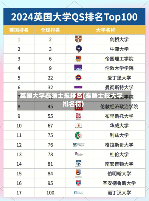英国大学泰晤士报排名(泰晤士报大学排名榜)