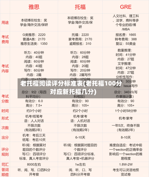 老托福阅读评分标准表(老托福100分对应新托福几分)