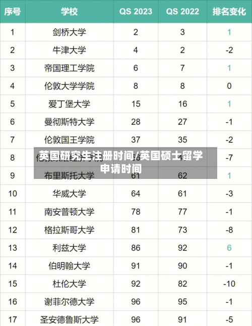 英国研究生注册时间/英国硕士留学申请时间