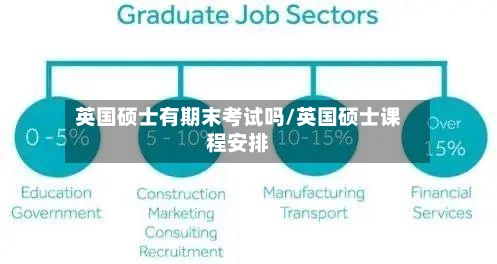 英国硕士有期末考试吗/英国硕士课程安排-第2张图片