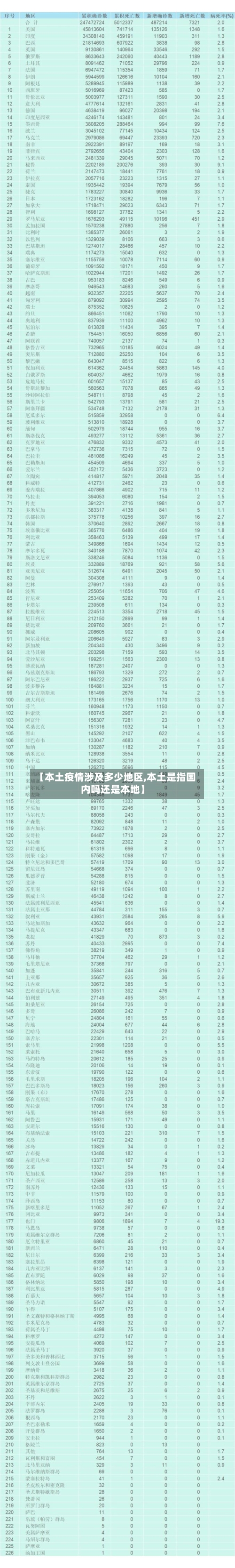 【本土疫情涉及多少地区,本土是指国内吗还是本地】-第2张图片