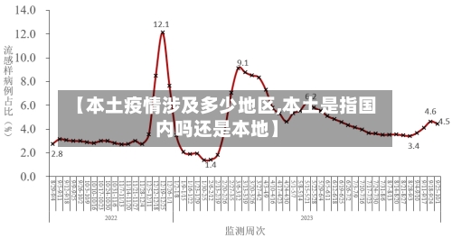 【本土疫情涉及多少地区,本土是指国内吗还是本地】-第3张图片