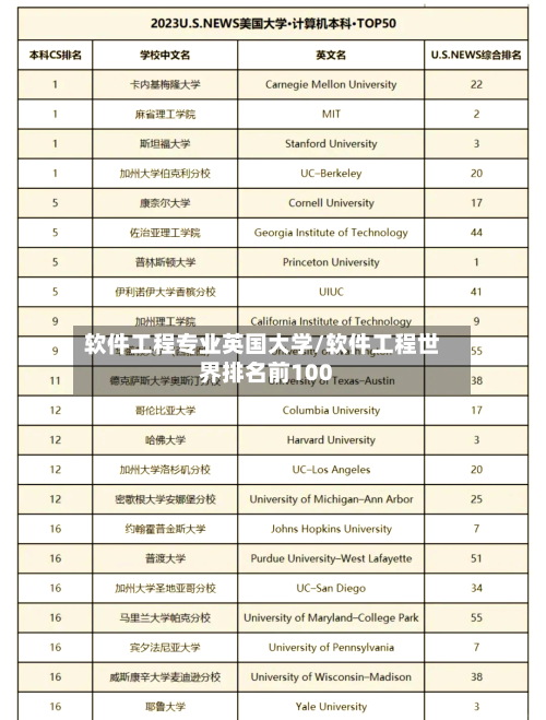 软件工程专业英国大学/软件工程世界排名前100