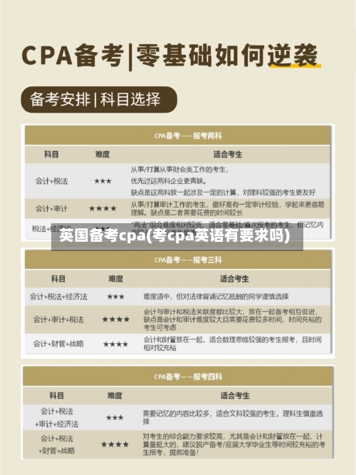 英国备考cpa(考cpa英语有要求吗)