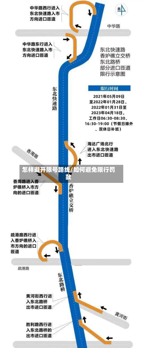 怎样避开限号路线/如何避免限行罚款-第2张图片