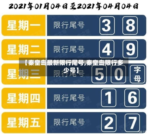 【秦皇岛最新限行尾号,秦皇岛限行多少号】-第3张图片