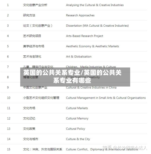 英国的公共关系专业/英国的公共关系专业有哪些