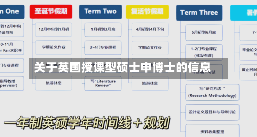关于英国授课型硕士申博士的信息-第3张图片
