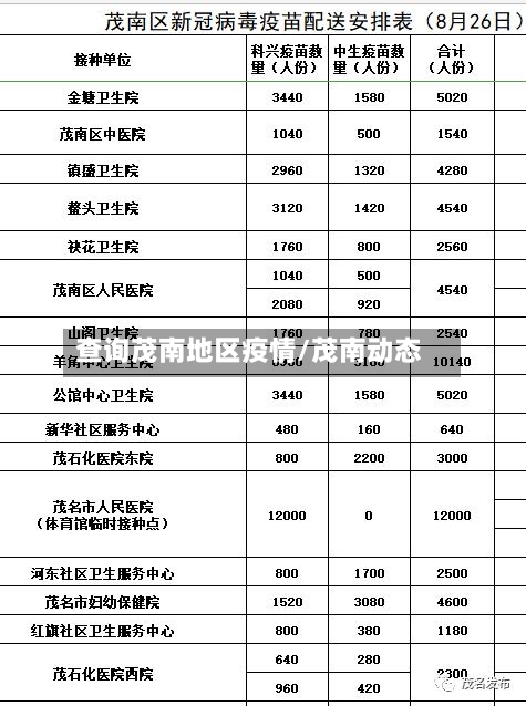 查询茂南地区疫情/茂南动态-第2张图片