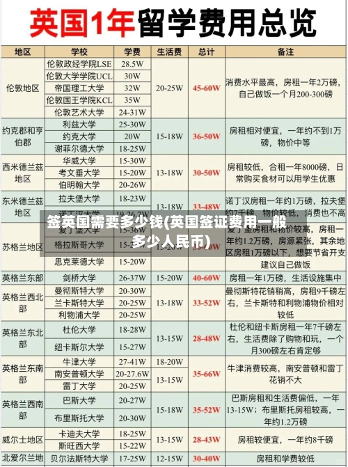 签英国需要多少钱(英国签证费用一般多少人民币)-第2张图片