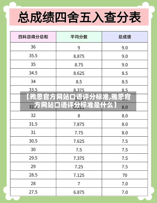 【雅思官方网站口语评分标准,雅思官方网站口语评分标准是什么】-第2张图片