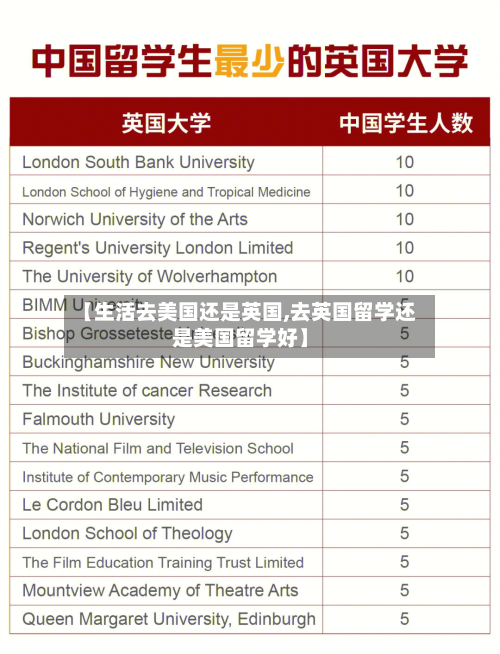 【生活去美国还是英国,去英国留学还是美国留学好】