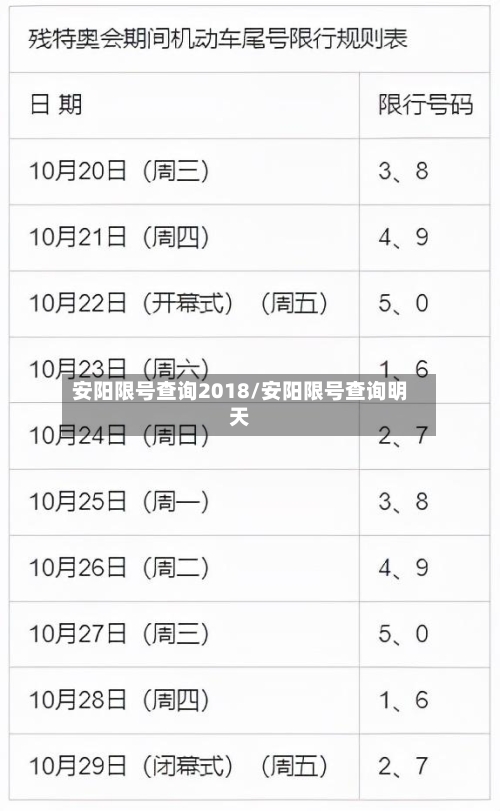 安阳限号查询2018/安阳限号查询明天