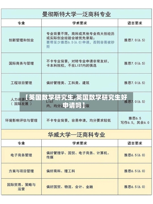【英国数学研究生,英国数学研究生好申请吗】