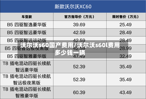 沃尔沃s60国产费用/沃尔沃s60l费用多少钱一辆
