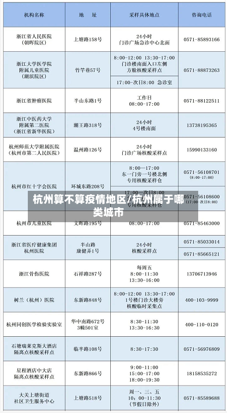杭州算不算疫情地区/杭州属于哪类城市