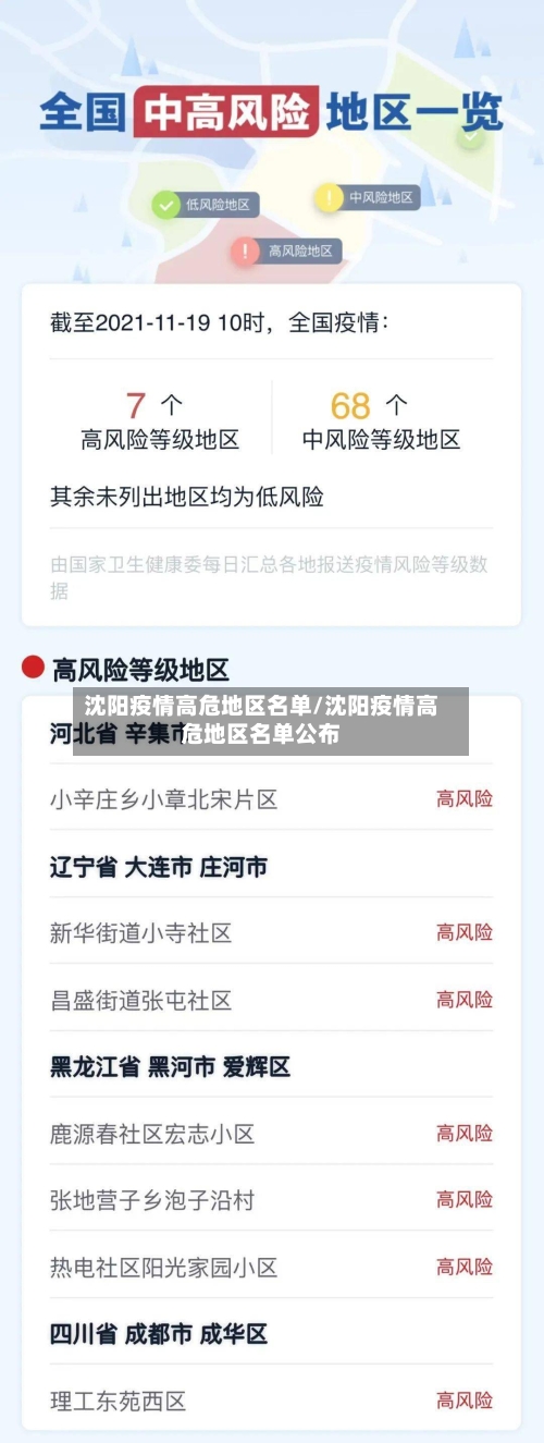 沈阳疫情高危地区名单/沈阳疫情高危地区名单公布