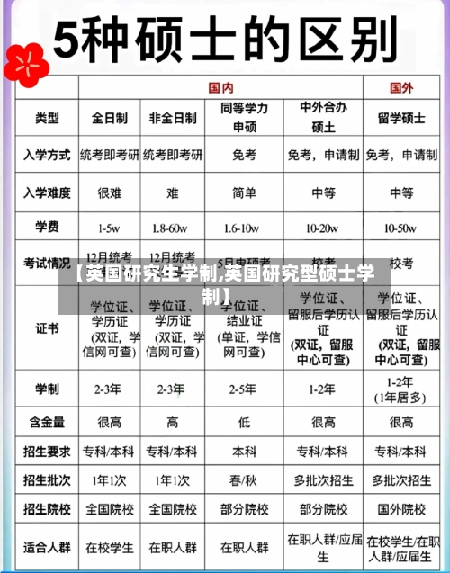 【英国研究生学制,英国研究型硕士学制】
