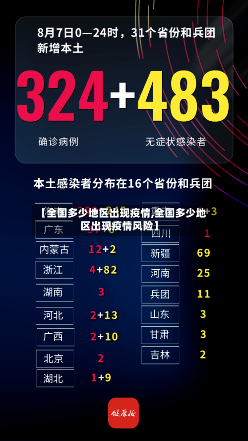 【全国多少地区出现疫情,全国多少地区出现疫情风险】-第2张图片